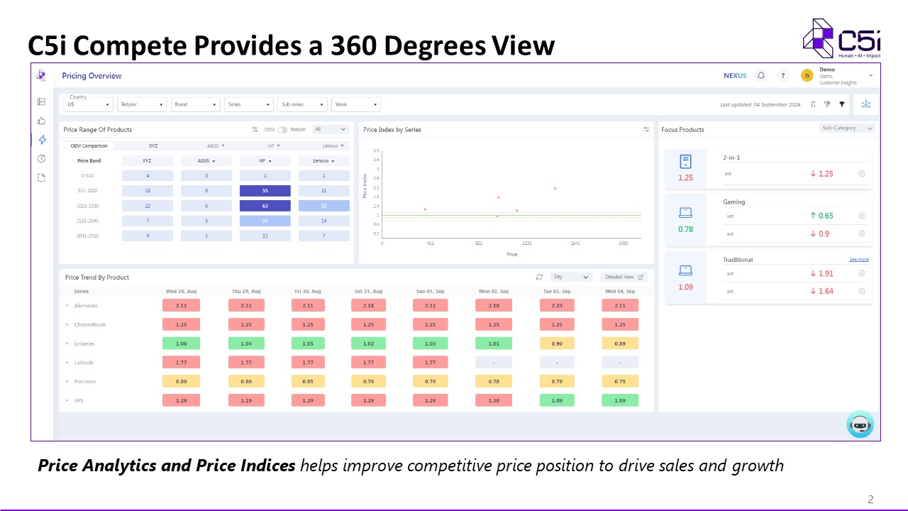 screenshot of C5i Compete
